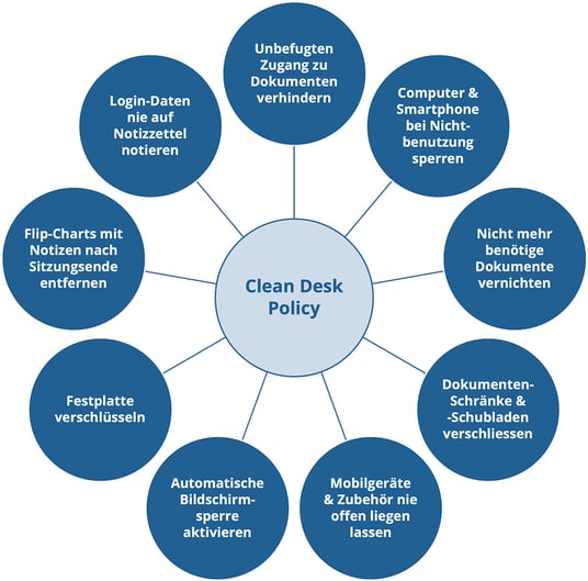 Inhalte einer Clean Desk Policy 2-1